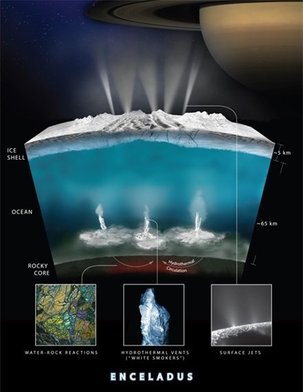 sự sống ngoài hành tinh, sao Thổ, NASA, Enceladus, 