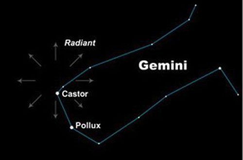 Mưa sao băng Geminids, 