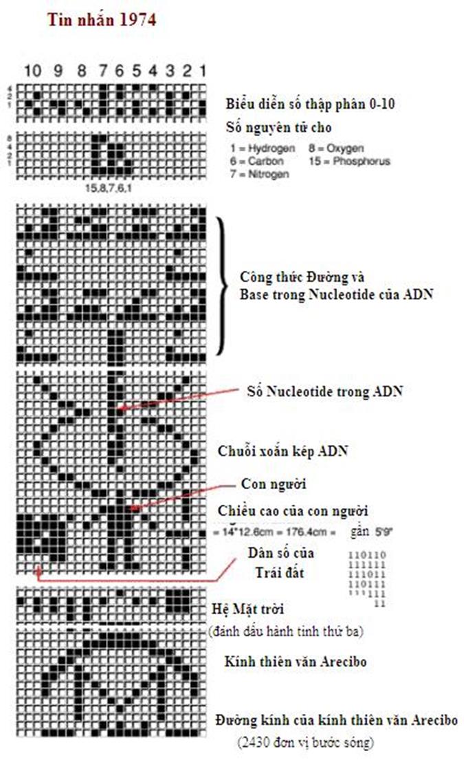 Tín hiệu phát vào vũ trụ cho các ‘sinh mệnh ngoài hành tinh’ 27 năm trước cuối cùng đã nhận được phản hồi? (P.2)